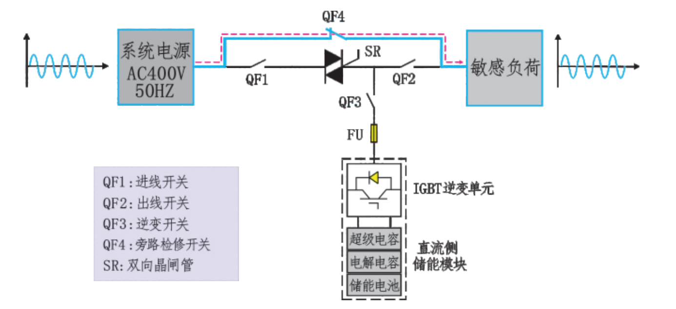 MDVR動態(tài)電壓恢復裝置