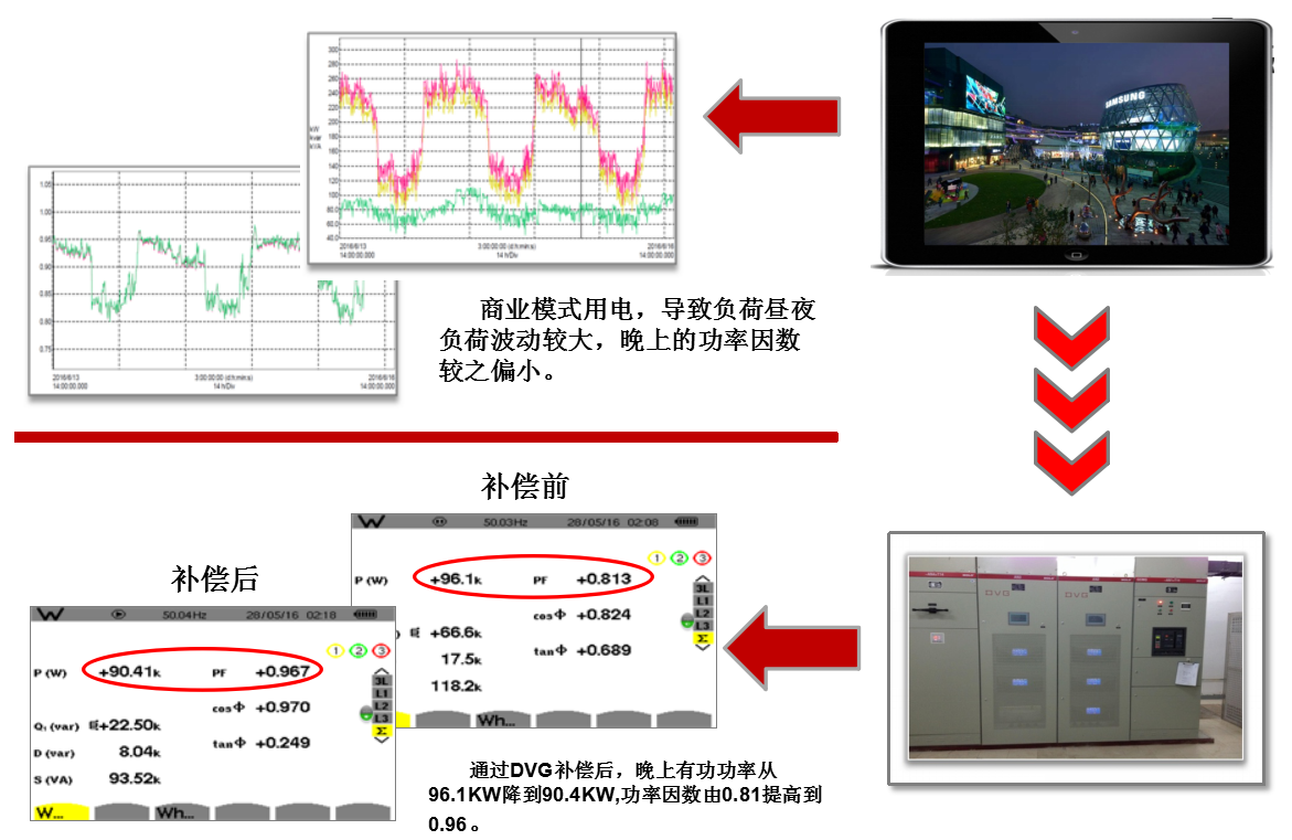 電氣