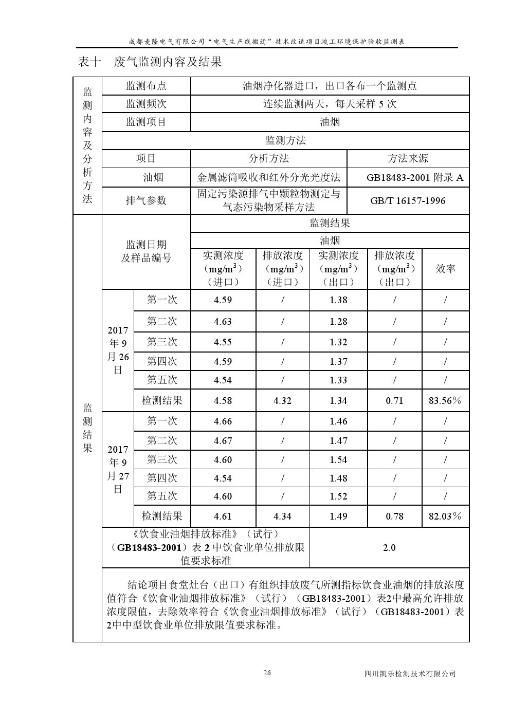 電氣