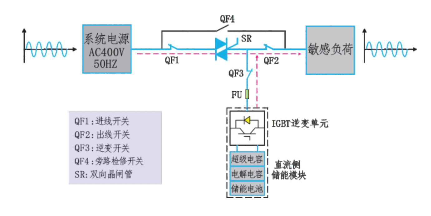 MDVR動態(tài)電壓恢復裝置