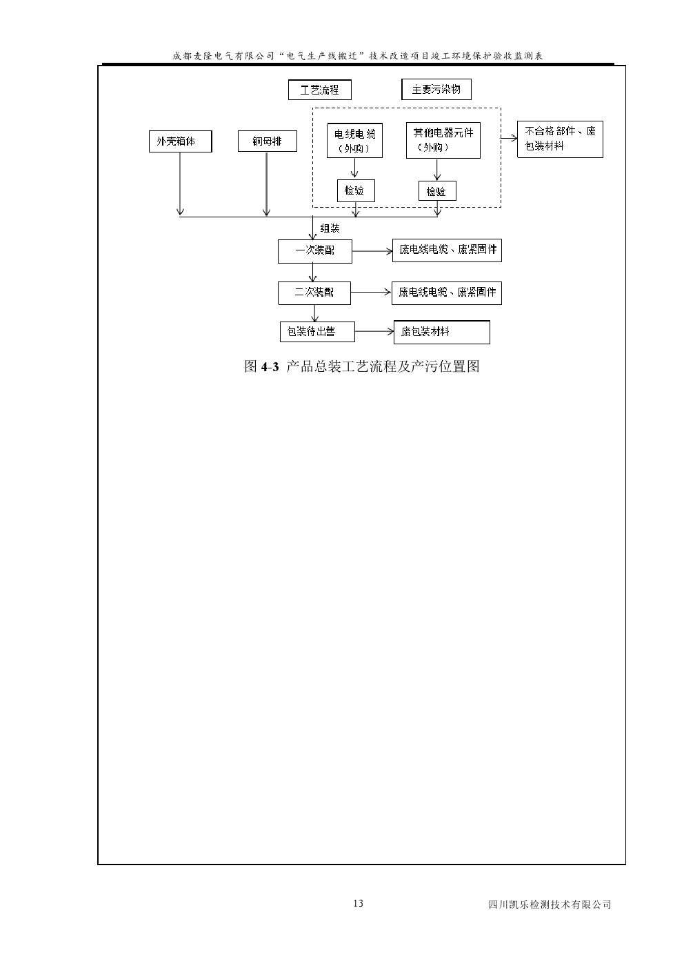 電氣
