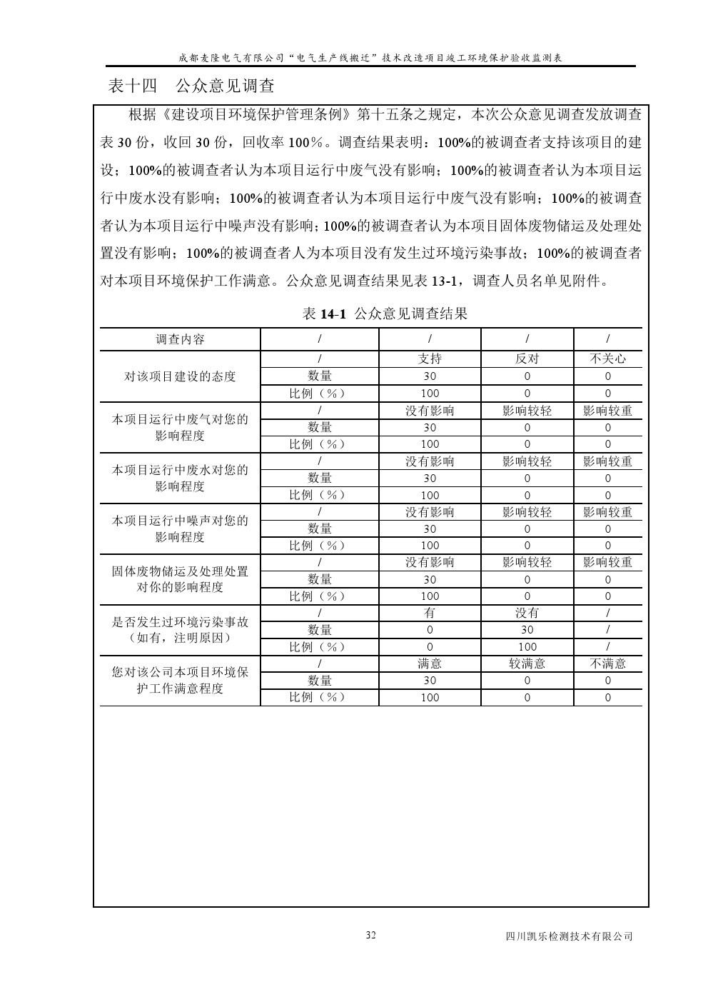 電氣