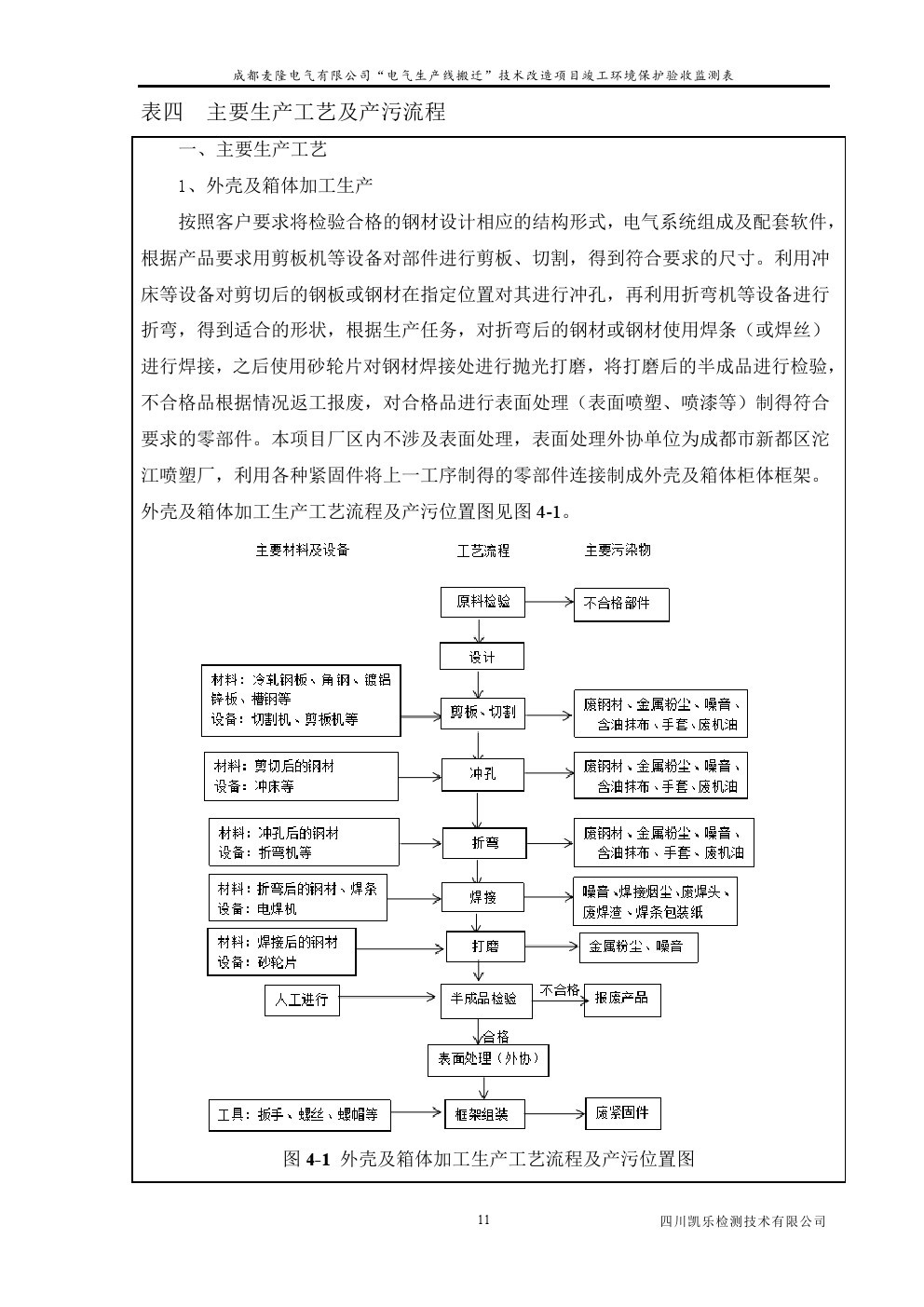 電氣