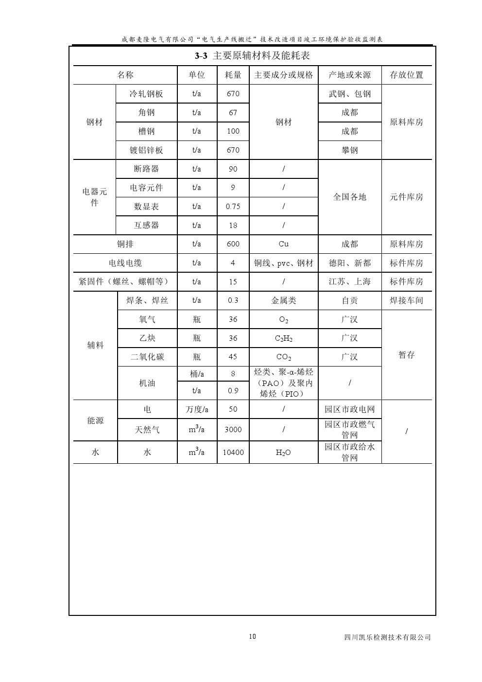 電氣
