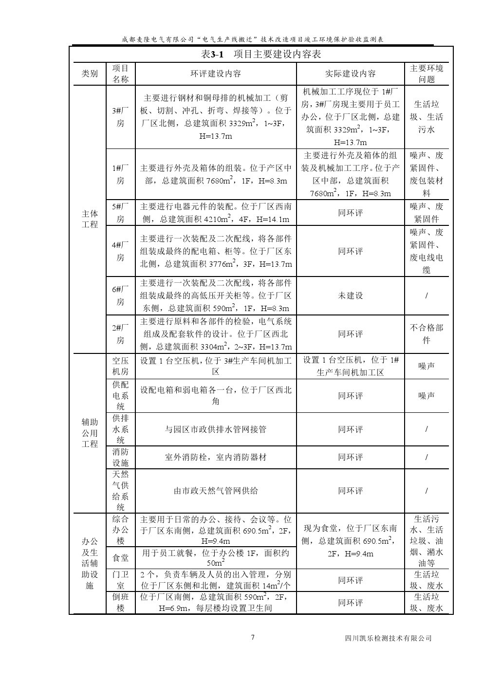 電氣
