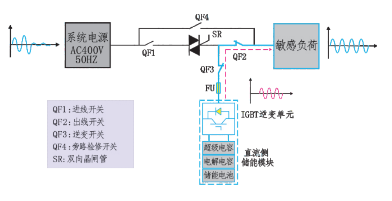 MDVR動態(tài)電壓恢復裝置