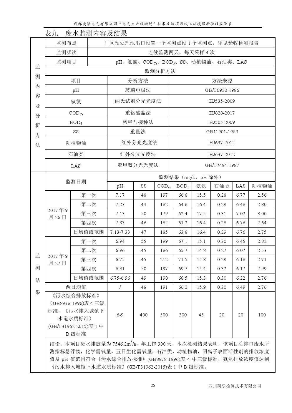 電氣