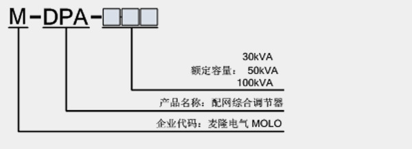 配網(wǎng)綜合調控裝置MDPA