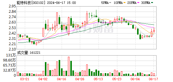 冠福擲18億進軍醫藥中間體 標的資金饑渴棄IPO