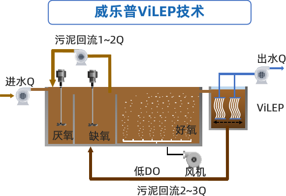 蘇科環(huán)保