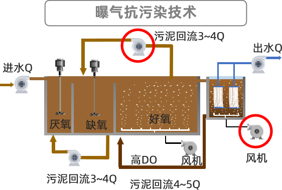 蘇科環(huán)保