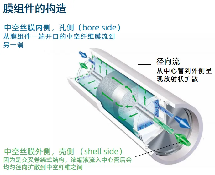 蘇科環(huán)保