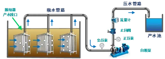 Low energy consumption