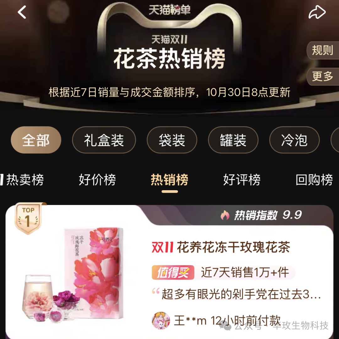 登頂行業TOP1！華玫旗下花養花品牌“雙11”戰報來了