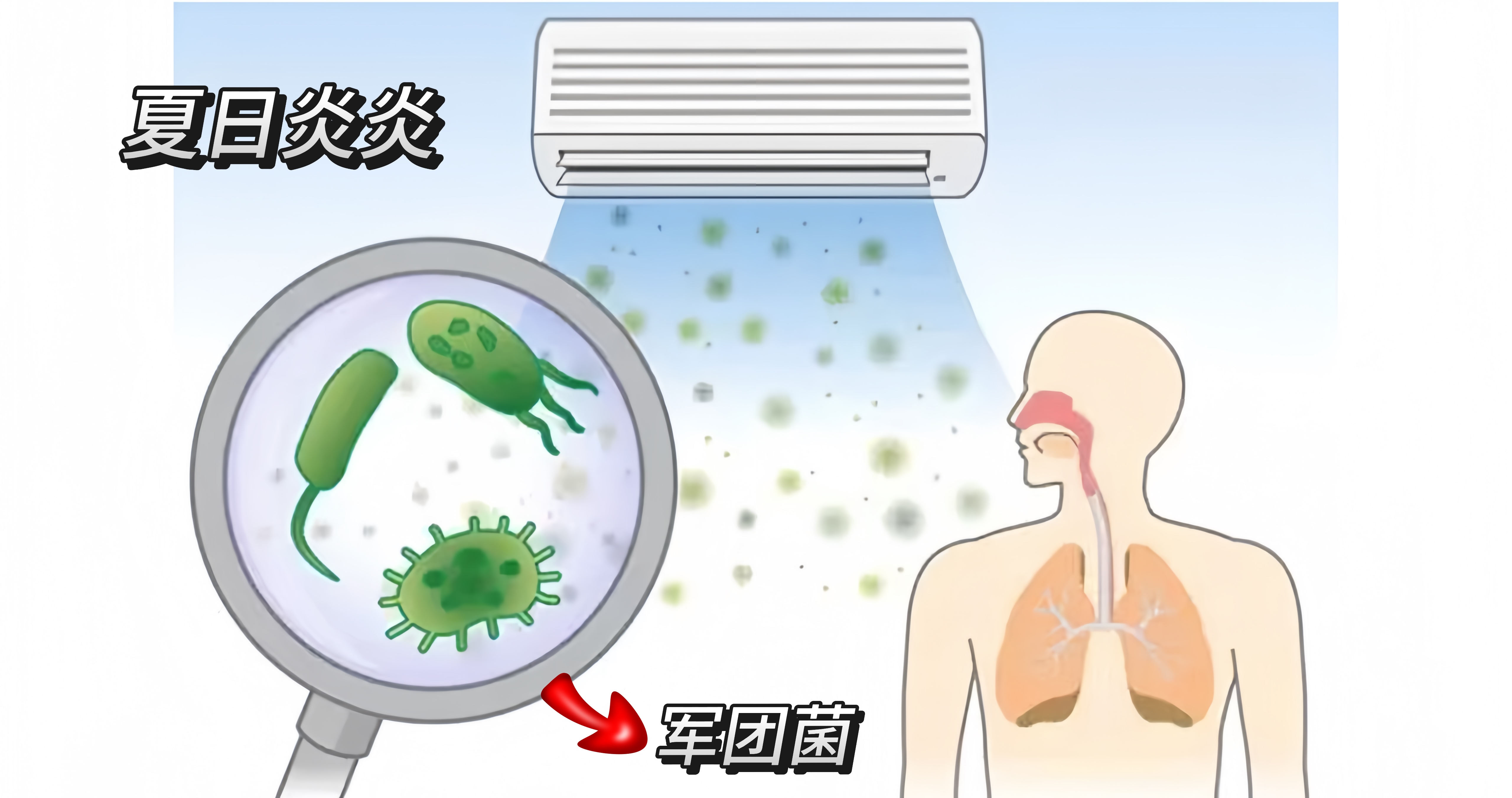 夏季軍團(tuán)菌肺炎高發(fā) 空調(diào)消毒與空氣凈化成健康防線