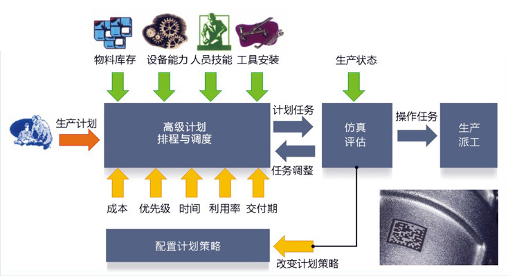 鍒堕€犺繃绋嬫墽琛岀鐞嗙郴缁燂紙MES锛? class=