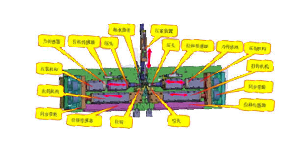 十字軸鉚接專機