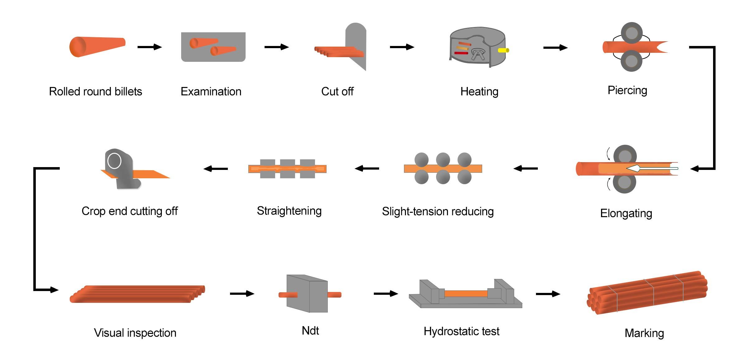 Tangshan Iron & Steel