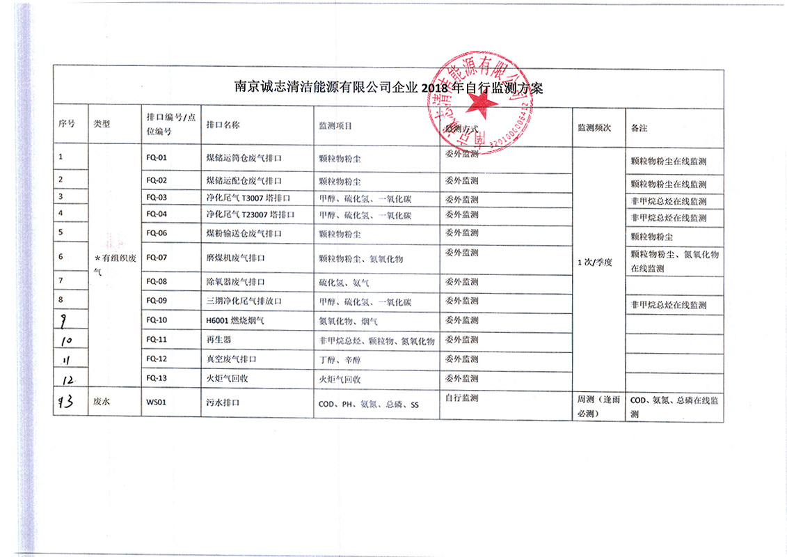 2017應(yīng)急預(yù)案備案表-1