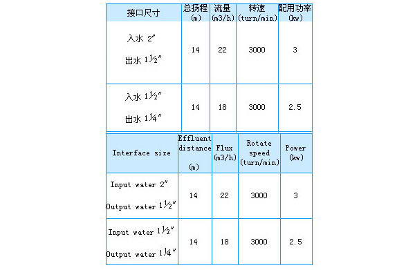 鐵迫緊泵