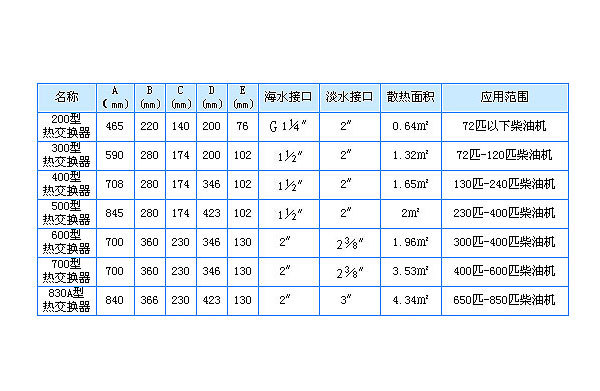 200～830A型熱交換器