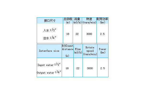 Ⅱ型碳精泵