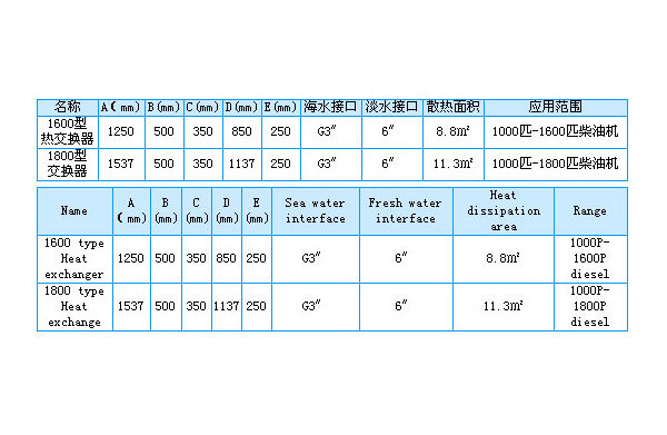 1600～1800型熱交換器