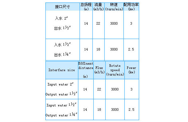 銅迫緊泵