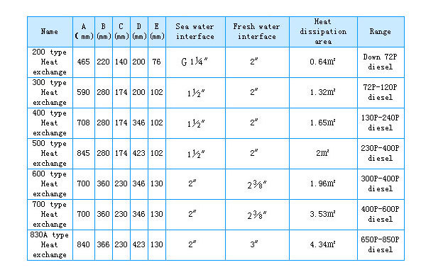 200～830A型熱交換器