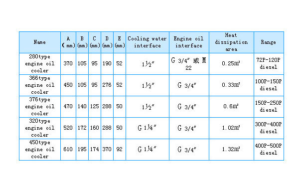 320～450型機(jī)油冷卻器
