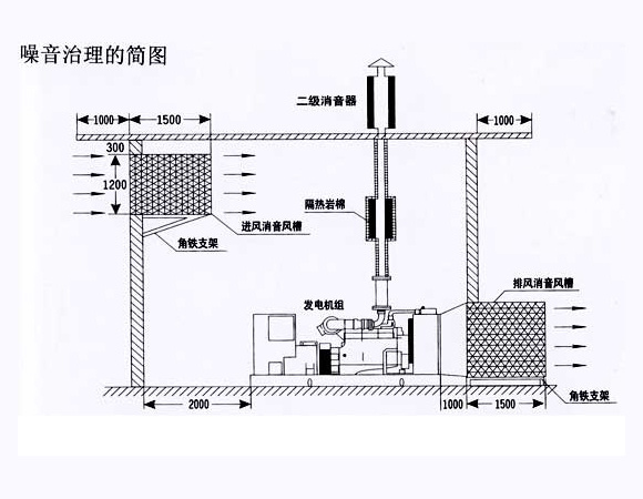 環(huán)保消音(降噪)工程