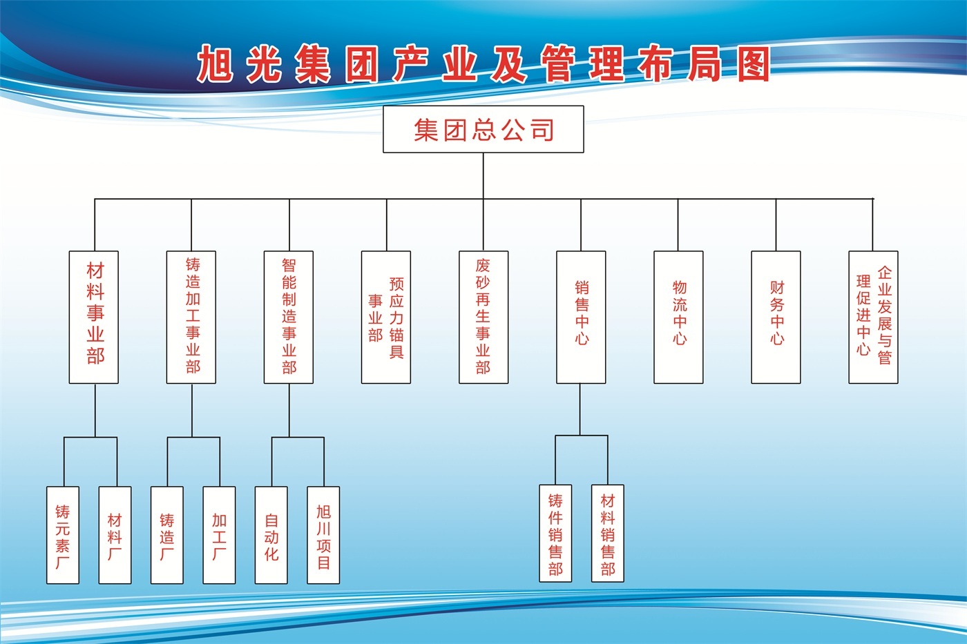 組織架構