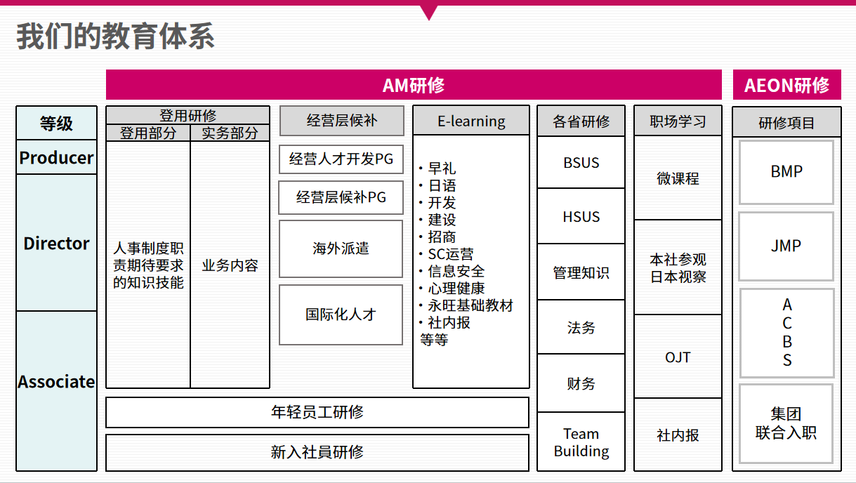 人才招聘