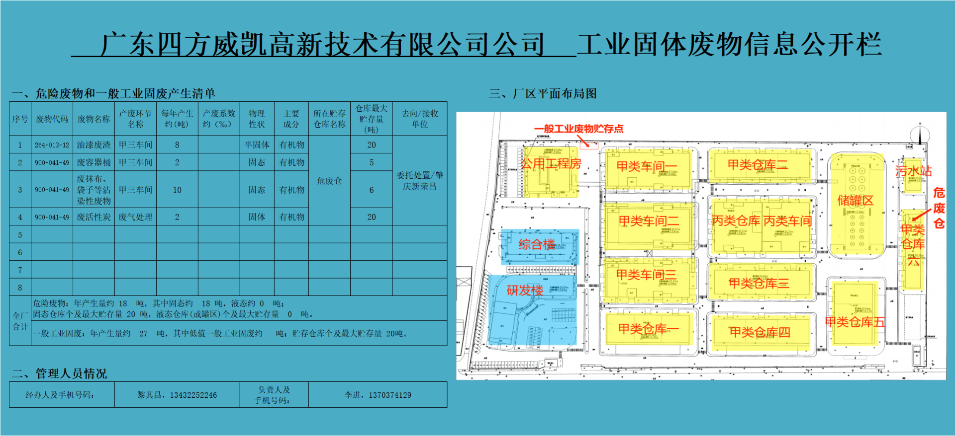 2024年度公司工業(yè)固體廢物信息公示