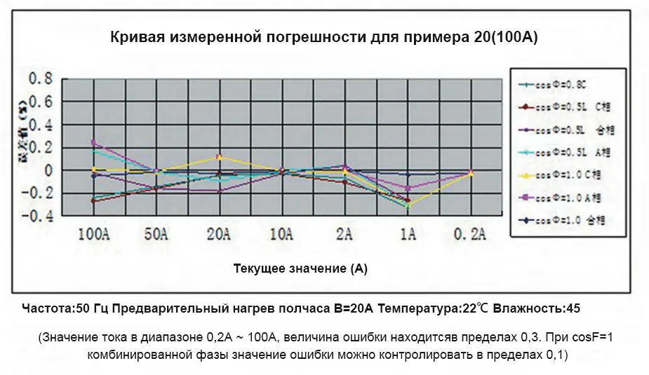 Цзилань Цзилань