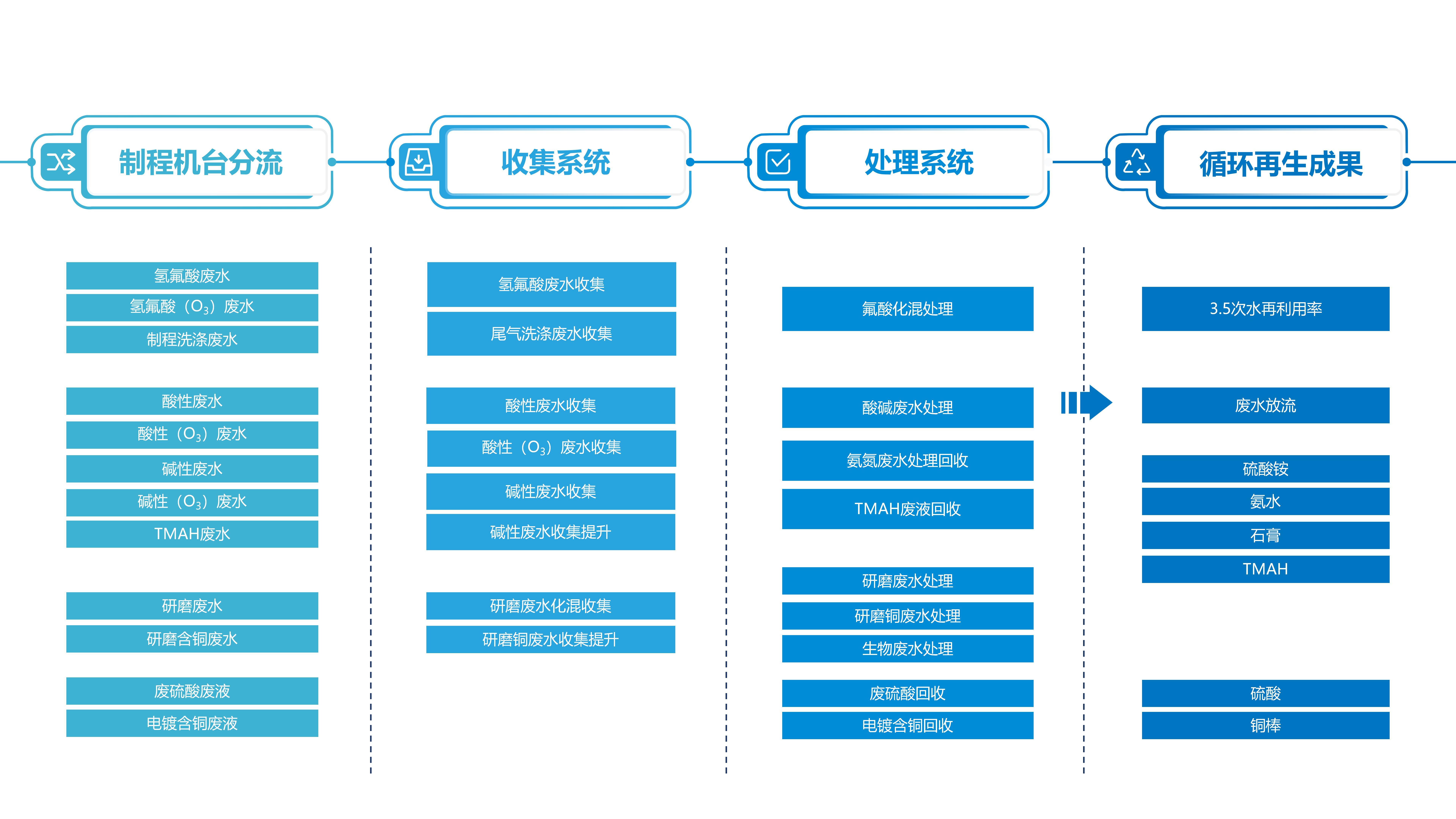 高频（北京）科技股份有限公司