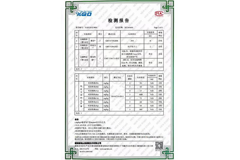 Test Reports