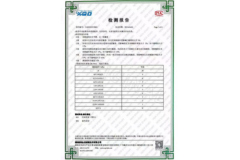 Test Reports