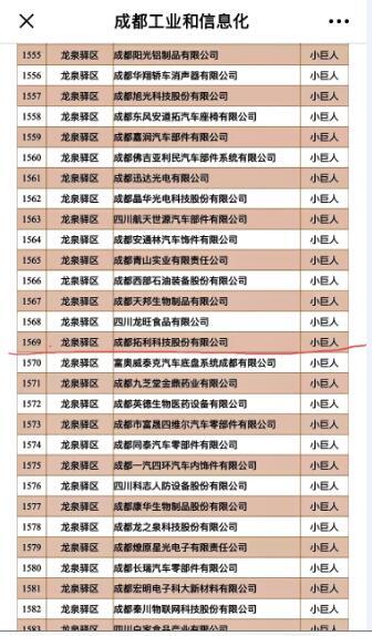 成都拓利科技成功入選2019年第一批中小企業培育庫入庫企業，獲得“小巨人”稱號