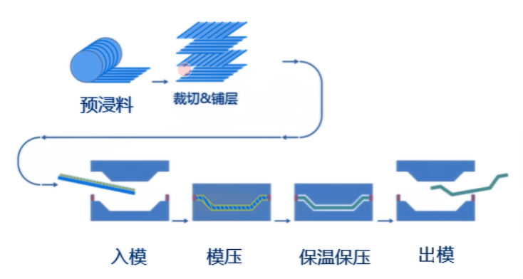 华诚模具