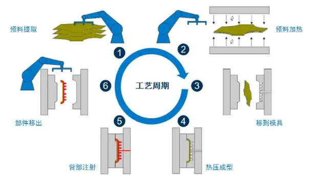 c5ffbc90-3eea-4903-a410-37ba09eb009d