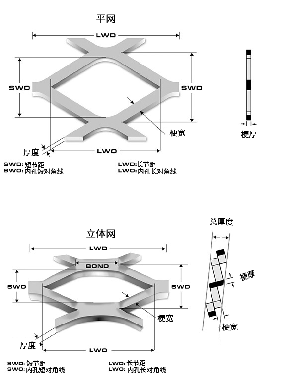 技术 技术