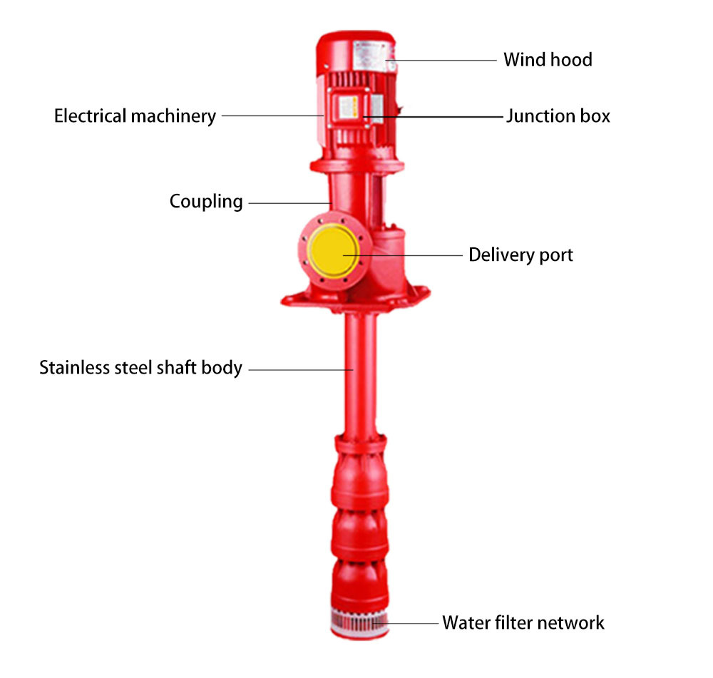 Electric long shaft fire pump