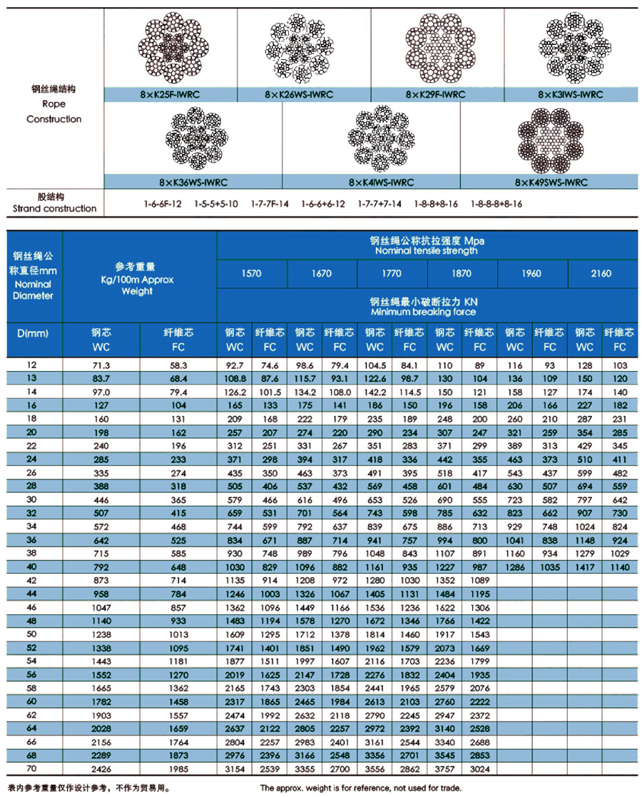 8股壓實股鋼絲繩