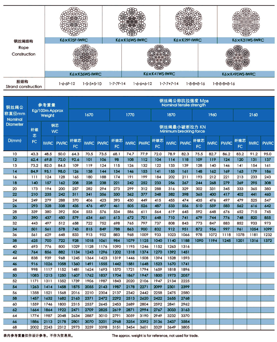 6股雙壓實鋼絲繩