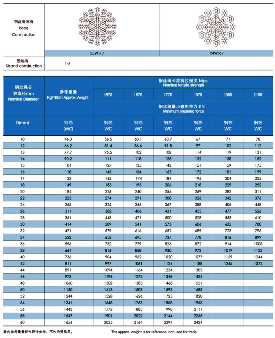 多層股阻旋轉(zhuǎn)鋼絲繩