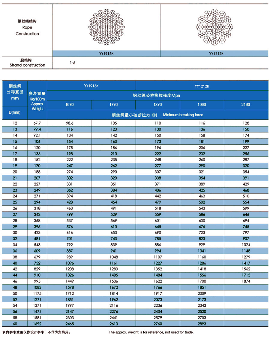 壓實股鋼絲繩