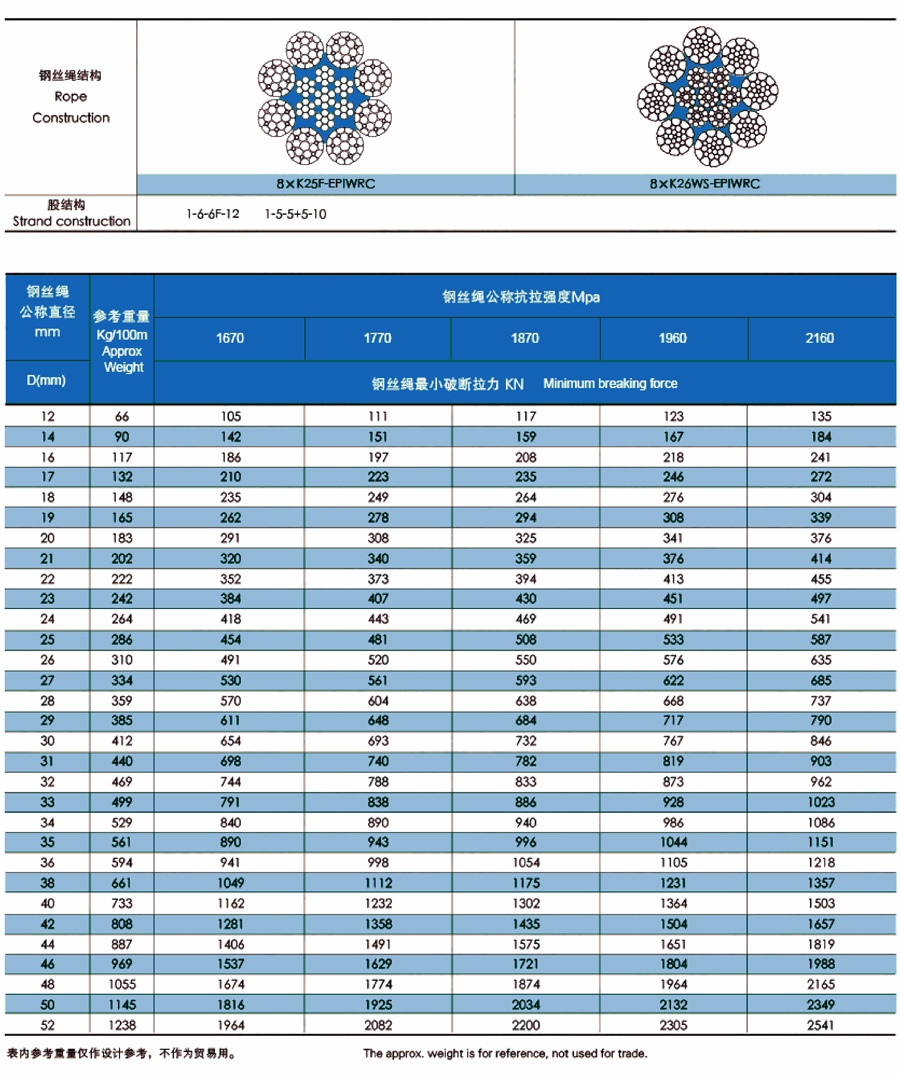 8股壓實股填塑鋼絲繩