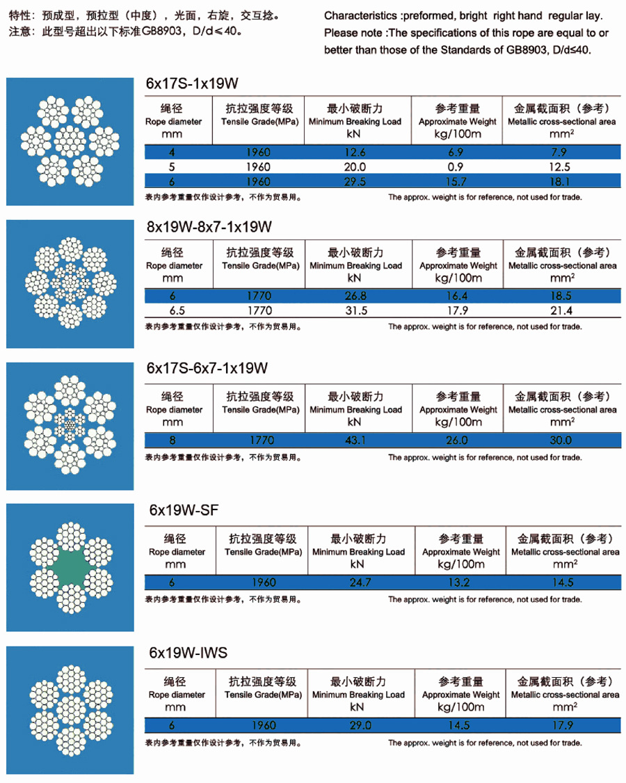 電梯用鋼絲繩