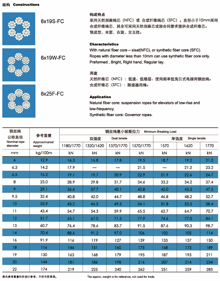 電梯用鋼絲繩